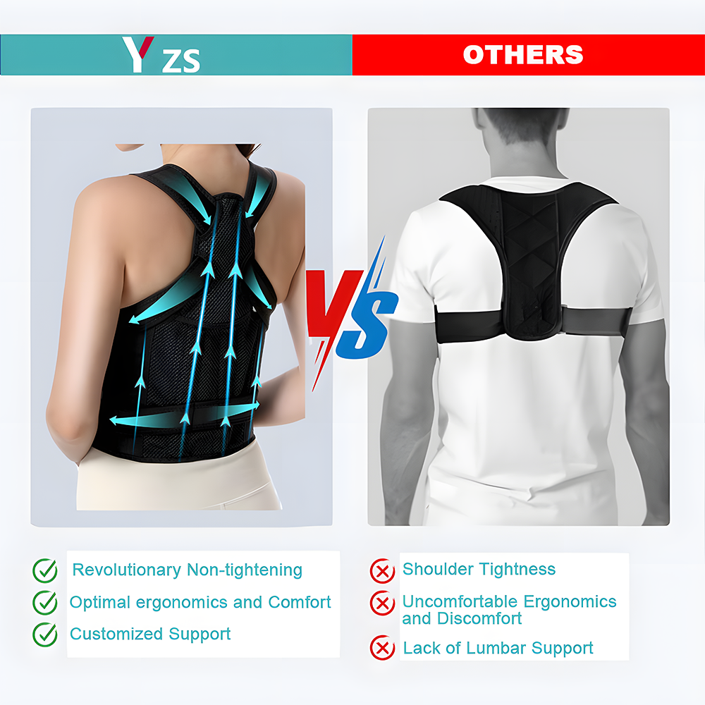 Relivo PostureCorrect Pro — Invisible Back & Shoulder Straightener