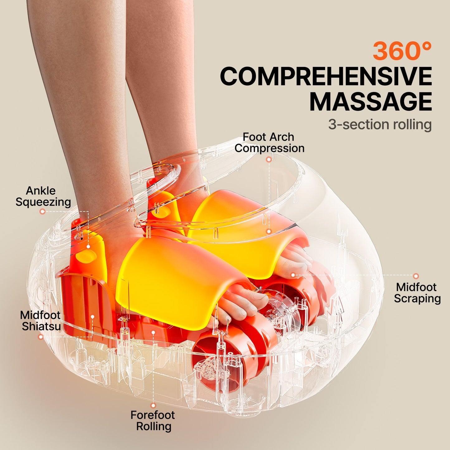 Relivo FootRelief Pro — 6-Technique Shiatsu Heat & Compression Foot Massager